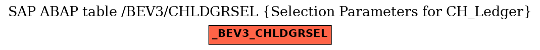 E-R Diagram for table /BEV3/CHLDGRSEL (Selection Parameters for CH_Ledger)