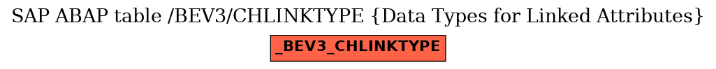 E-R Diagram for table /BEV3/CHLINKTYPE (Data Types for Linked Attributes)