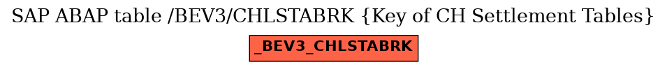 E-R Diagram for table /BEV3/CHLSTABRK (Key of CH Settlement Tables)