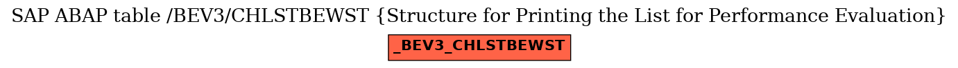 E-R Diagram for table /BEV3/CHLSTBEWST (Structure for Printing the List for Performance Evaluation)