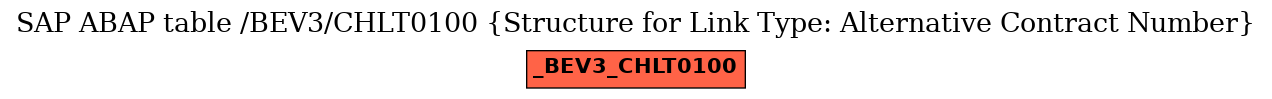 E-R Diagram for table /BEV3/CHLT0100 (Structure for Link Type: Alternative Contract Number)