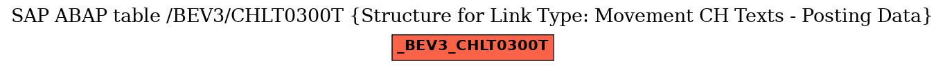 E-R Diagram for table /BEV3/CHLT0300T (Structure for Link Type: Movement CH Texts - Posting Data)