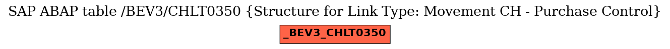 E-R Diagram for table /BEV3/CHLT0350 (Structure for Link Type: Movement CH - Purchase Control)