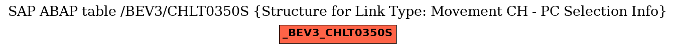 E-R Diagram for table /BEV3/CHLT0350S (Structure for Link Type: Movement CH - PC Selection Info)