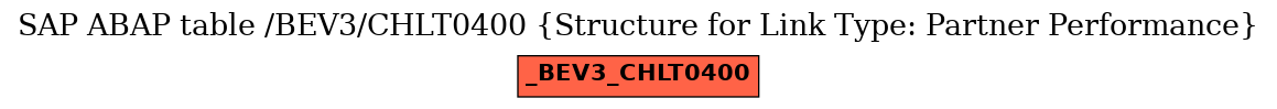 E-R Diagram for table /BEV3/CHLT0400 (Structure for Link Type: Partner Performance)