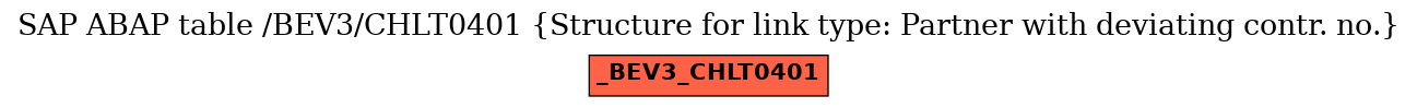 E-R Diagram for table /BEV3/CHLT0401 (Structure for link type: Partner with deviating contr. no.)