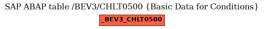 E-R Diagram for table /BEV3/CHLT0500 (Basic Data for Conditions)