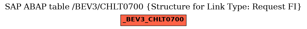 E-R Diagram for table /BEV3/CHLT0700 (Structure for Link Type: Request FI)