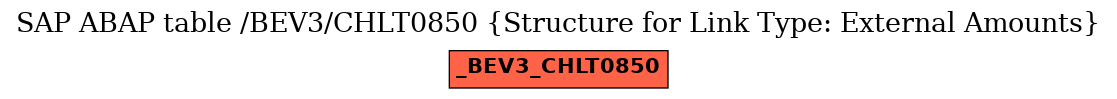 E-R Diagram for table /BEV3/CHLT0850 (Structure for Link Type: External Amounts)