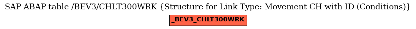 E-R Diagram for table /BEV3/CHLT300WRK (Structure for Link Type: Movement CH with ID (Conditions))