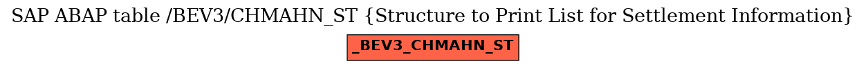 E-R Diagram for table /BEV3/CHMAHN_ST (Structure to Print List for Settlement Information)