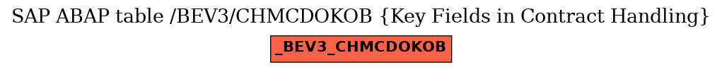 E-R Diagram for table /BEV3/CHMCDOKOB (Key Fields in Contract Handling)