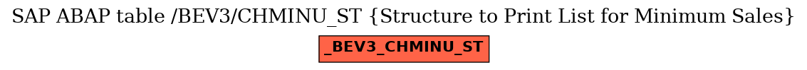 E-R Diagram for table /BEV3/CHMINU_ST (Structure to Print List for Minimum Sales)
