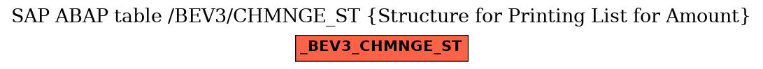 E-R Diagram for table /BEV3/CHMNGE_ST (Structure for Printing List for Amount)