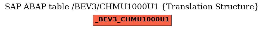 E-R Diagram for table /BEV3/CHMU1000U1 (Translation Structure)