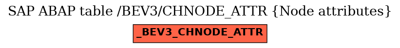 E-R Diagram for table /BEV3/CHNODE_ATTR (Node attributes)