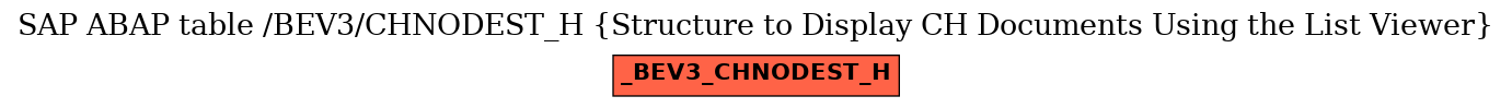 E-R Diagram for table /BEV3/CHNODEST_H (Structure to Display CH Documents Using the List Viewer)