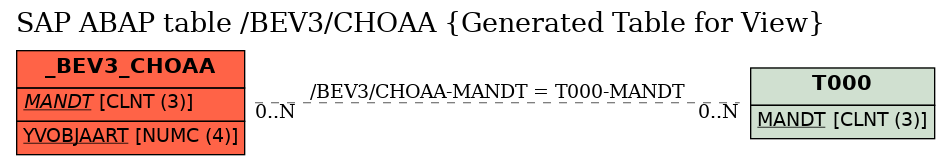 E-R Diagram for table /BEV3/CHOAA (Generated Table for View)