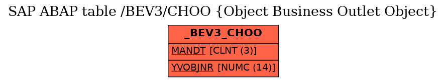 E-R Diagram for table /BEV3/CHOO (Object Business Outlet Object)