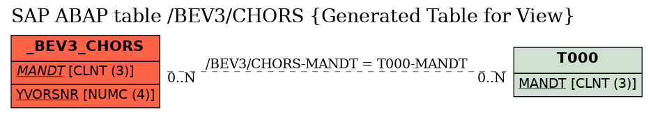 E-R Diagram for table /BEV3/CHORS (Generated Table for View)