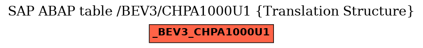 E-R Diagram for table /BEV3/CHPA1000U1 (Translation Structure)