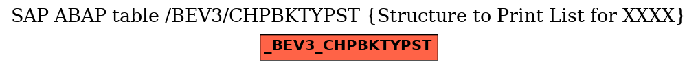 E-R Diagram for table /BEV3/CHPBKTYPST (Structure to Print List for XXXX)