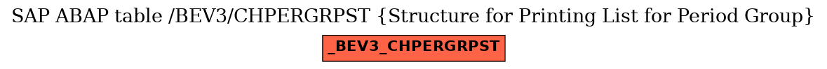 E-R Diagram for table /BEV3/CHPERGRPST (Structure for Printing List for Period Group)