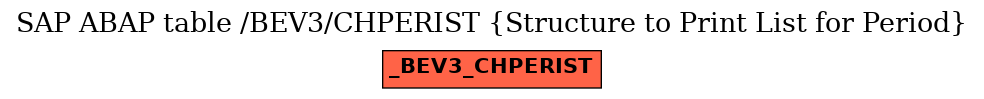 E-R Diagram for table /BEV3/CHPERIST (Structure to Print List for Period)