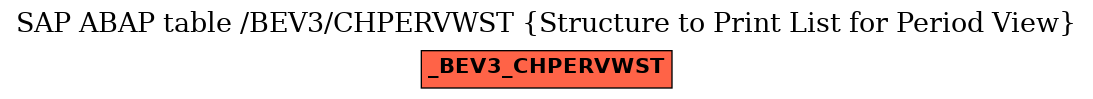 E-R Diagram for table /BEV3/CHPERVWST (Structure to Print List for Period View)