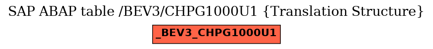 E-R Diagram for table /BEV3/CHPG1000U1 (Translation Structure)