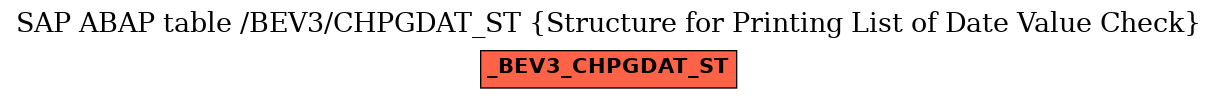 E-R Diagram for table /BEV3/CHPGDAT_ST (Structure for Printing List of Date Value Check)