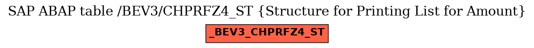 E-R Diagram for table /BEV3/CHPRFZ4_ST (Structure for Printing List for Amount)