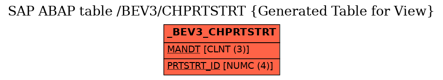 E-R Diagram for table /BEV3/CHPRTSTRT (Generated Table for View)
