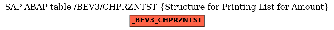 E-R Diagram for table /BEV3/CHPRZNTST (Structure for Printing List for Amount)