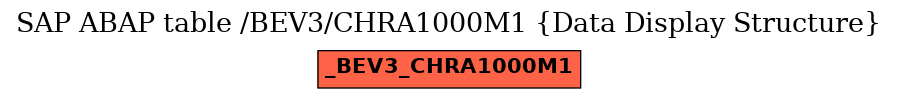 E-R Diagram for table /BEV3/CHRA1000M1 (Data Display Structure)