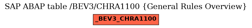 E-R Diagram for table /BEV3/CHRA1100 (General Rules Overview)