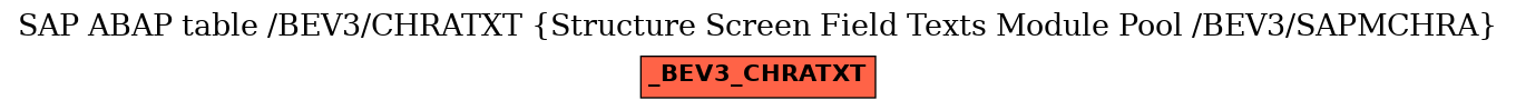 E-R Diagram for table /BEV3/CHRATXT (Structure Screen Field Texts Module Pool /BEV3/SAPMCHRA)