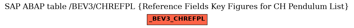 E-R Diagram for table /BEV3/CHREFPL (Reference Fields Key Figures for CH Pendulum List)