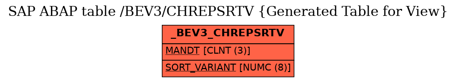 E-R Diagram for table /BEV3/CHREPSRTV (Generated Table for View)