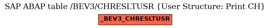 E-R Diagram for table /BEV3/CHRESLTUSR (User Structure: Print CH)