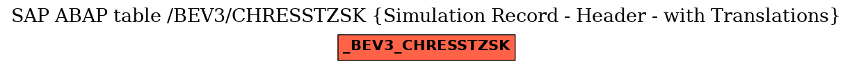 E-R Diagram for table /BEV3/CHRESSTZSK (Simulation Record - Header - with Translations)