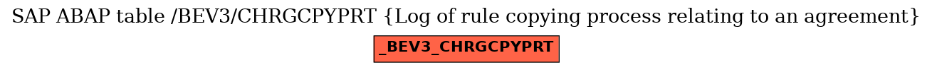 E-R Diagram for table /BEV3/CHRGCPYPRT (Log of rule copying process relating to an agreement)