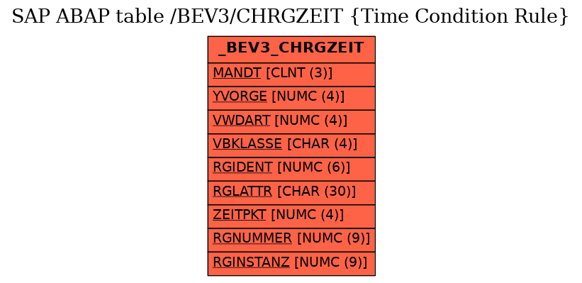 E-R Diagram for table /BEV3/CHRGZEIT (Time Condition Rule)