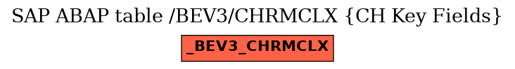 E-R Diagram for table /BEV3/CHRMCLX (CH Key Fields)