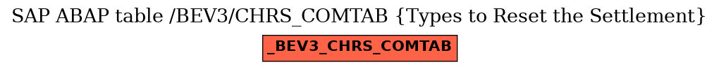 E-R Diagram for table /BEV3/CHRS_COMTAB (Types to Reset the Settlement)