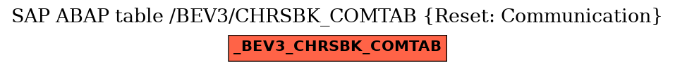E-R Diagram for table /BEV3/CHRSBK_COMTAB (Reset: Communication)