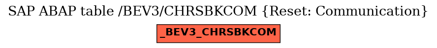 E-R Diagram for table /BEV3/CHRSBKCOM (Reset: Communication)