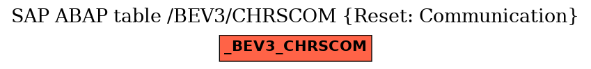 E-R Diagram for table /BEV3/CHRSCOM (Reset: Communication)