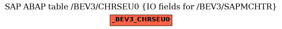 E-R Diagram for table /BEV3/CHRSEU0 (IO fields for /BEV3/SAPMCHTR)