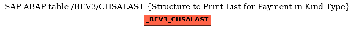 E-R Diagram for table /BEV3/CHSALAST (Structure to Print List for Payment in Kind Type)